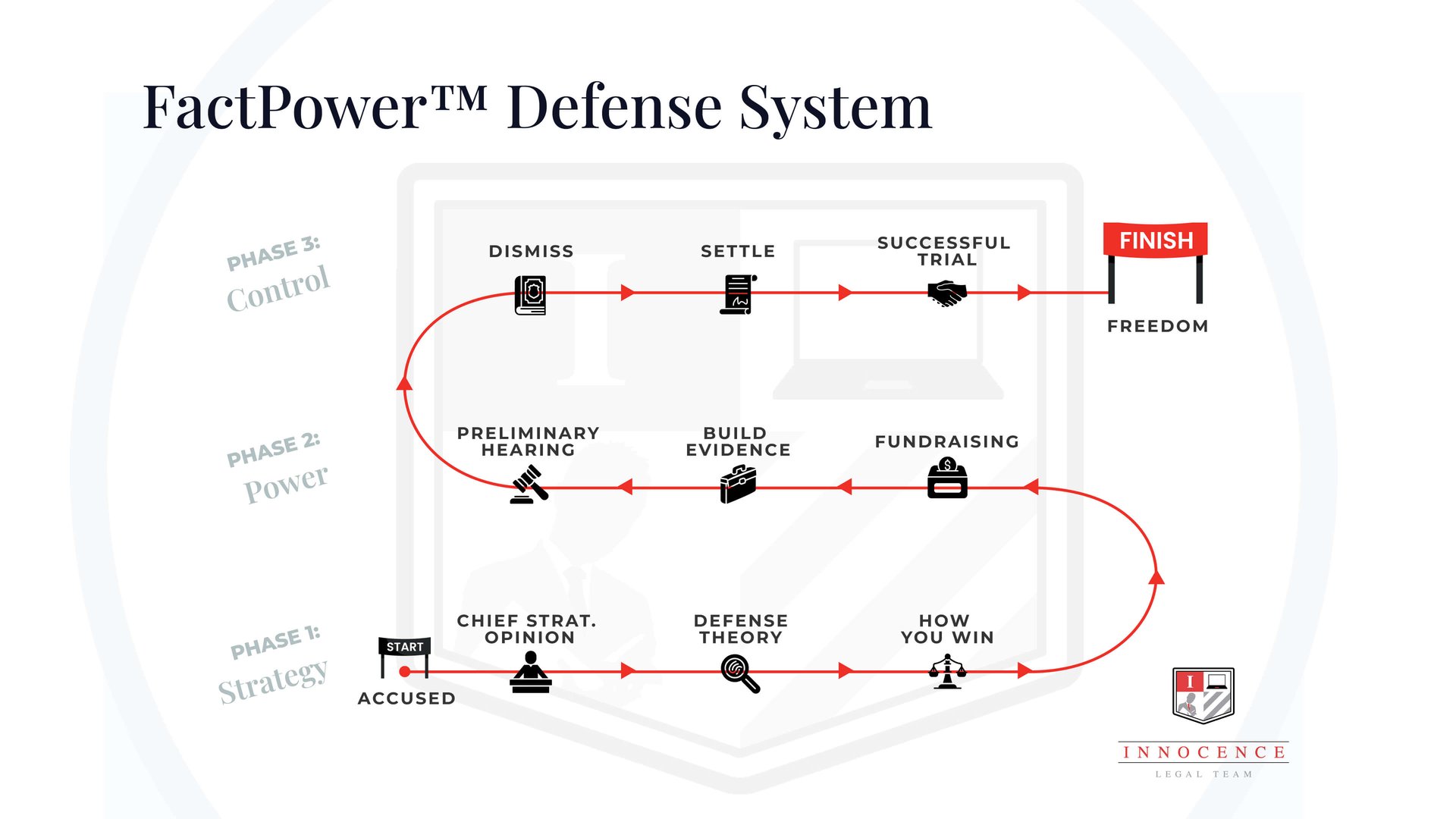 FactPowerTM️ Sistema de Defensa V2 - Kevin Edits 0905